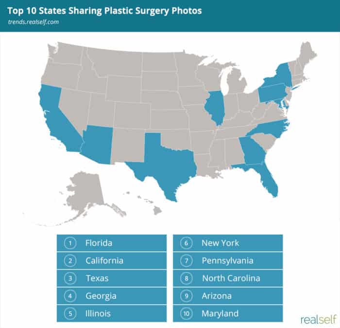 Top 10 States Sharing Plastic Surgery Photos The Treatment