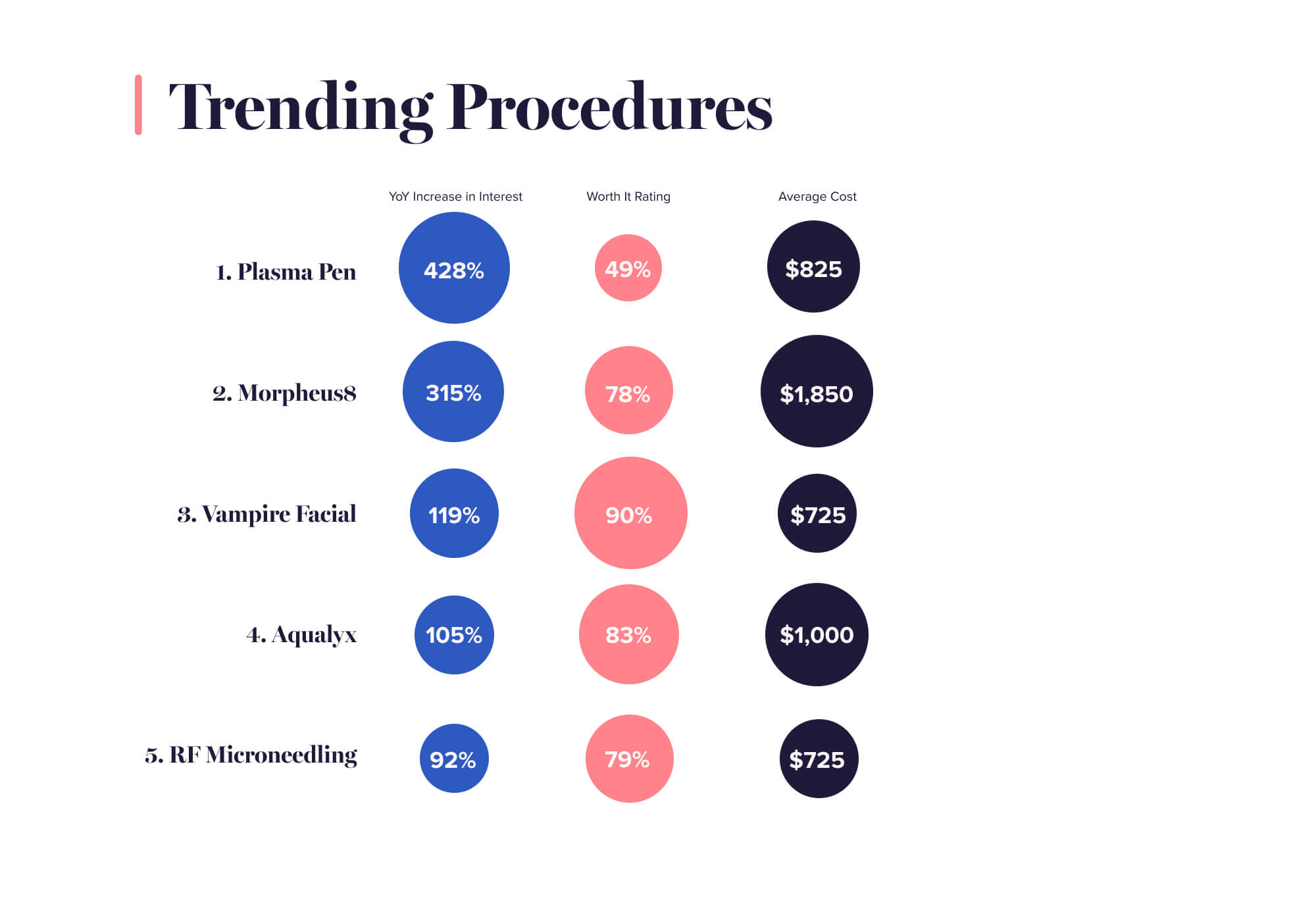 The top 5 trending cosmetic procedures