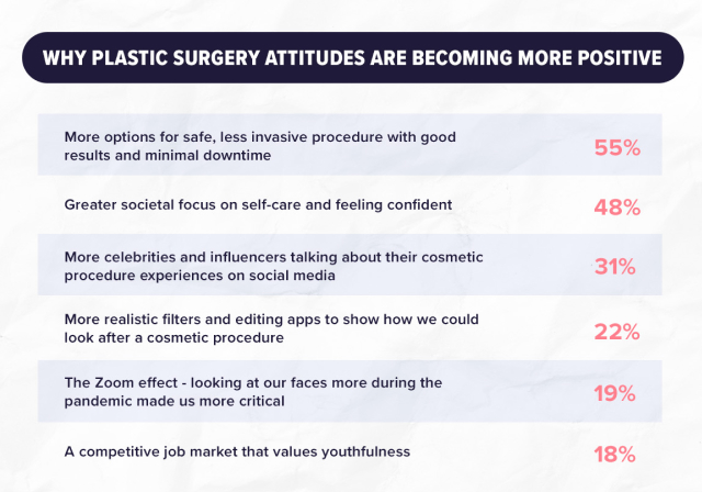 The Latest Uptick in Plastic Surgery: Procedures for Men